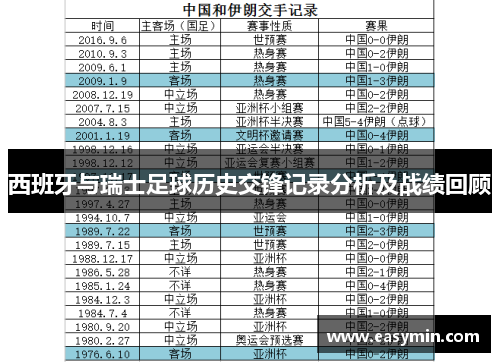 西班牙与瑞士足球历史交锋记录分析及战绩回顾
